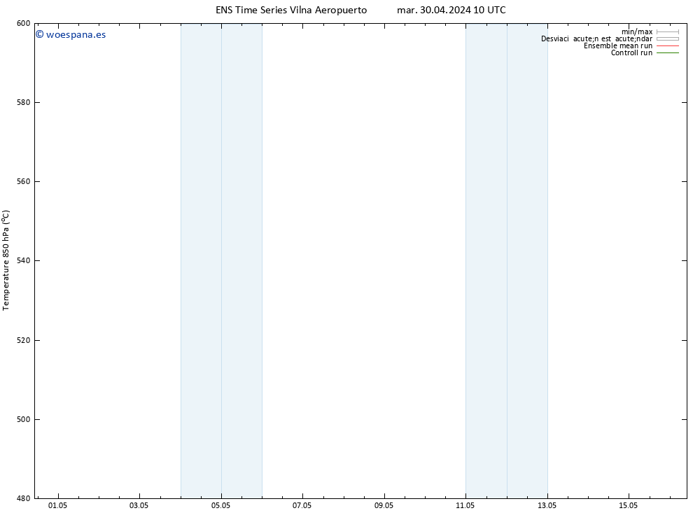 Geop. 500 hPa GEFS TS mar 30.04.2024 10 UTC