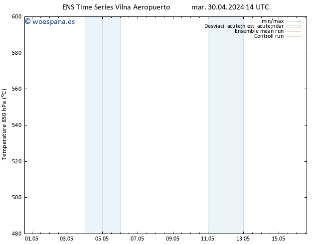 Geop. 500 hPa GEFS TS mar 30.04.2024 14 UTC