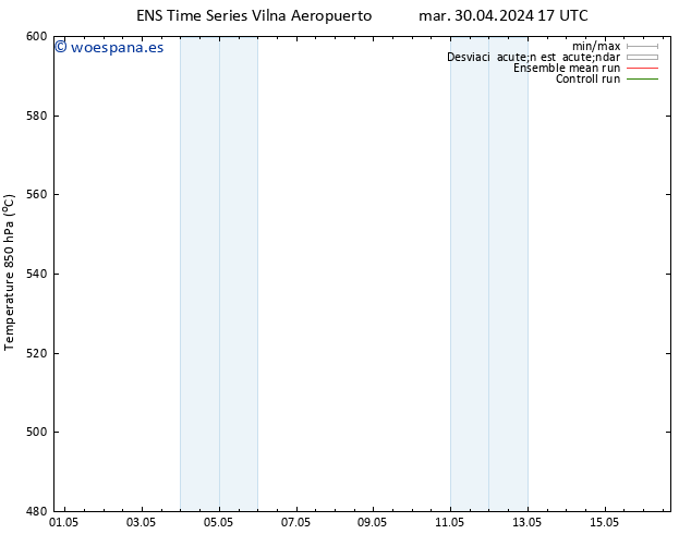 Geop. 500 hPa GEFS TS mar 30.04.2024 17 UTC