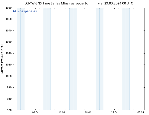 Presión superficial ALL TS dom 14.04.2024 00 UTC