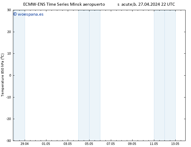 Temp. 850 hPa ALL TS dom 28.04.2024 22 UTC