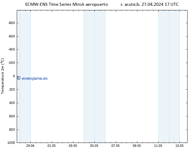 Temperatura (2m) ALL TS sáb 27.04.2024 17 UTC