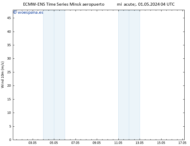 Viento 10 m ALL TS mié 01.05.2024 16 UTC