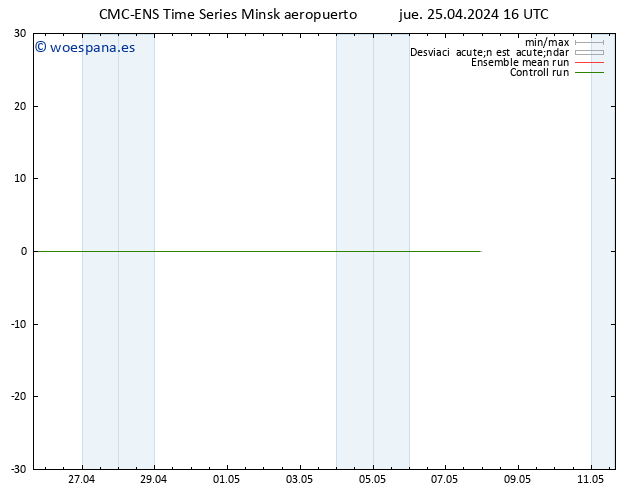 Geop. 500 hPa CMC TS jue 25.04.2024 22 UTC