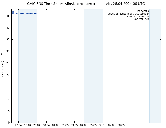 Precipitación CMC TS vie 26.04.2024 12 UTC