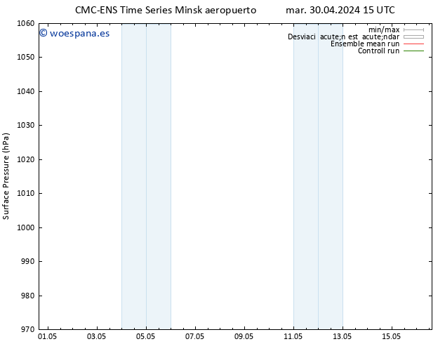 Presión superficial CMC TS mar 30.04.2024 21 UTC