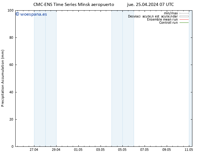 Precipitación acum. CMC TS jue 25.04.2024 13 UTC