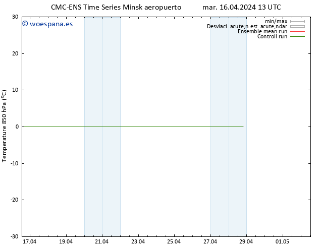 Temp. 850 hPa CMC TS mar 16.04.2024 13 UTC