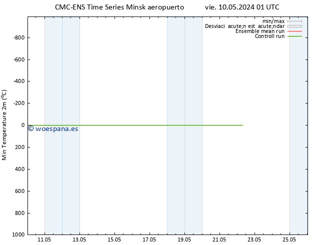 Temperatura mín. (2m) CMC TS lun 13.05.2024 13 UTC
