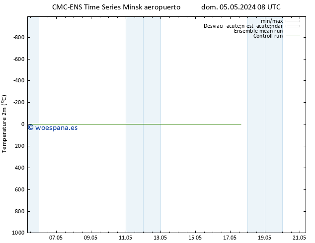 Temperatura (2m) CMC TS sáb 11.05.2024 02 UTC