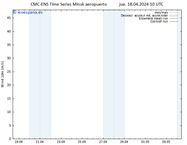 Viento 10 m CMC TS jue 18.04.2024 22 UTC