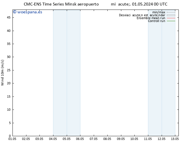 Viento 10 m CMC TS mié 01.05.2024 12 UTC