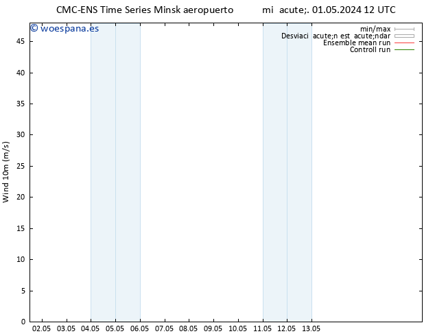 Viento 10 m CMC TS mié 01.05.2024 12 UTC