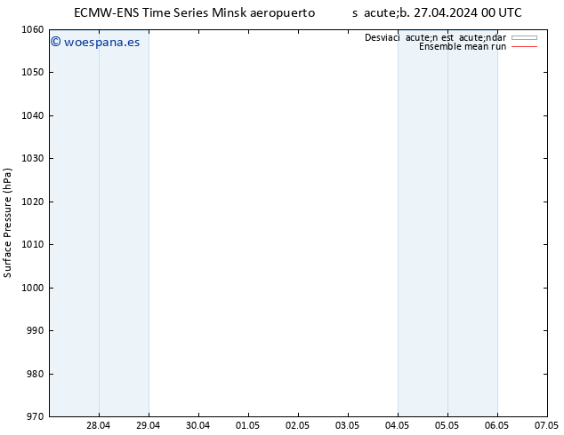 Presión superficial ECMWFTS dom 28.04.2024 00 UTC