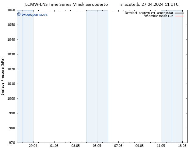 Presión superficial ECMWFTS dom 28.04.2024 11 UTC