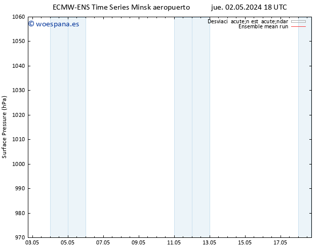 Presión superficial ECMWFTS vie 03.05.2024 18 UTC