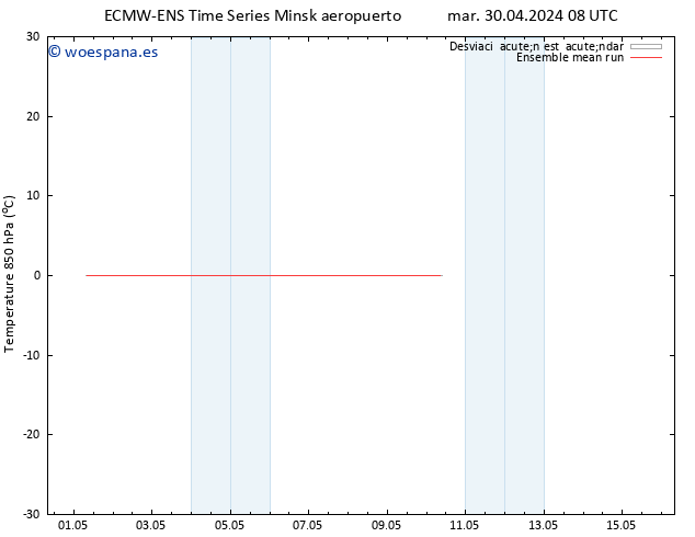 Temp. 850 hPa ECMWFTS mié 01.05.2024 08 UTC