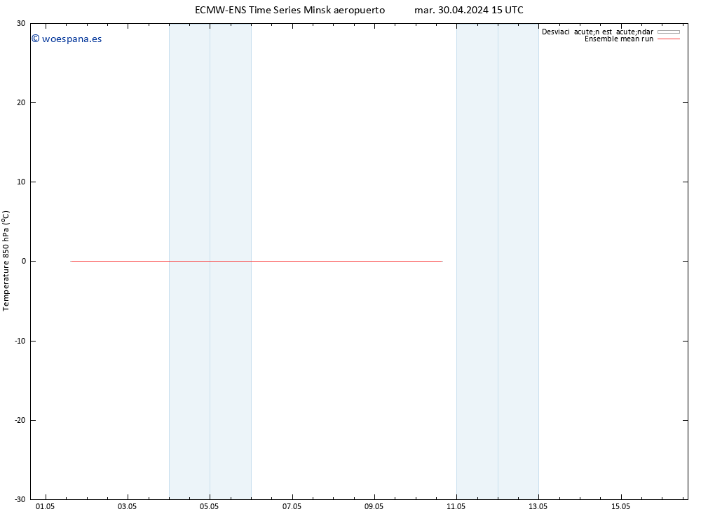 Temp. 850 hPa ECMWFTS mié 01.05.2024 15 UTC