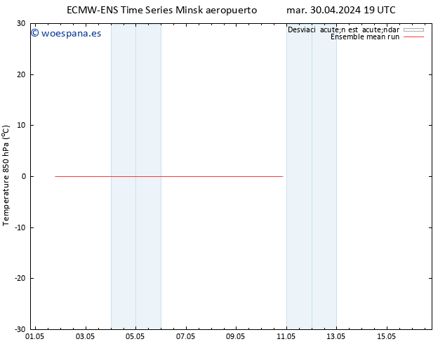 Temp. 850 hPa ECMWFTS mié 01.05.2024 19 UTC