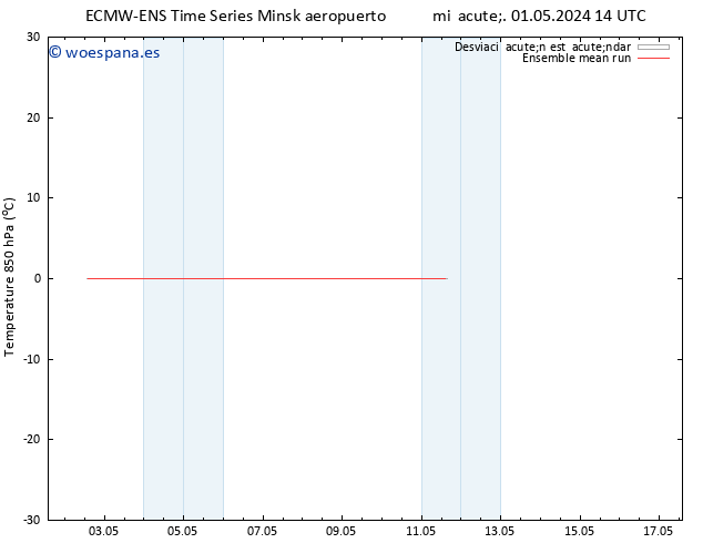 Temp. 850 hPa ECMWFTS jue 02.05.2024 14 UTC