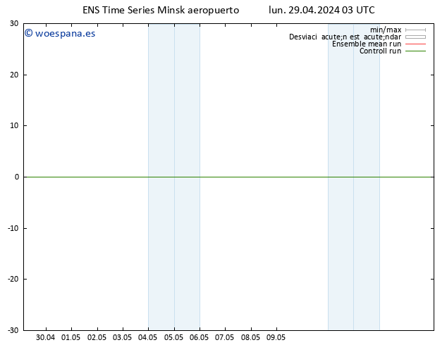 Geop. 500 hPa GEFS TS mar 30.04.2024 03 UTC