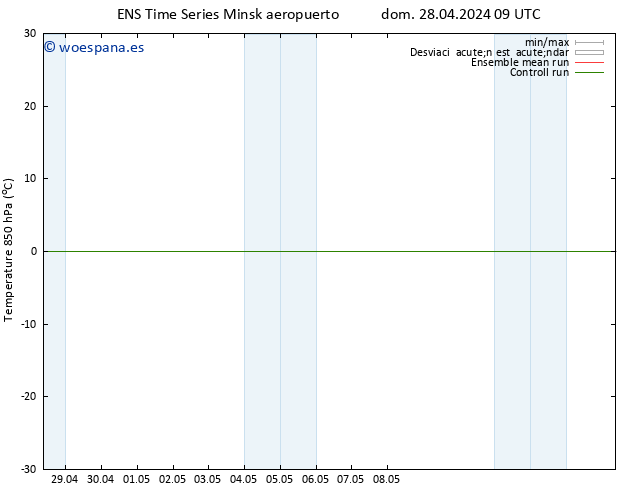 Temp. 850 hPa GEFS TS sáb 11.05.2024 21 UTC