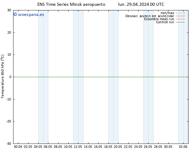 Temp. 850 hPa GEFS TS mar 30.04.2024 00 UTC