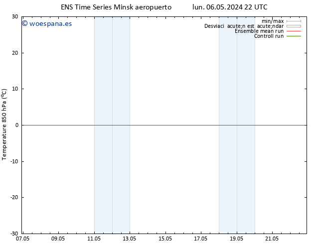 Temp. 850 hPa GEFS TS lun 06.05.2024 22 UTC