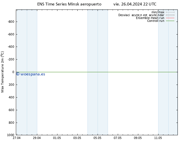 Temperatura máx. (2m) GEFS TS vie 26.04.2024 22 UTC