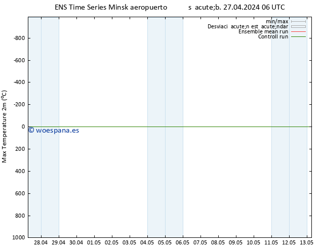 Temperatura máx. (2m) GEFS TS dom 28.04.2024 06 UTC