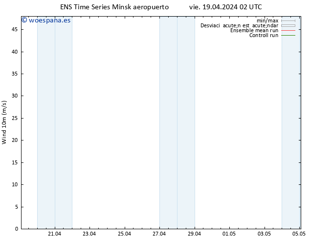 Viento 10 m GEFS TS vie 19.04.2024 14 UTC