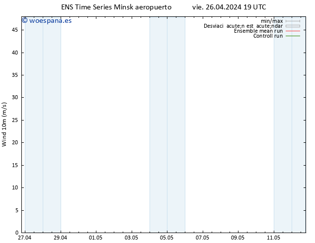 Viento 10 m GEFS TS sáb 27.04.2024 01 UTC