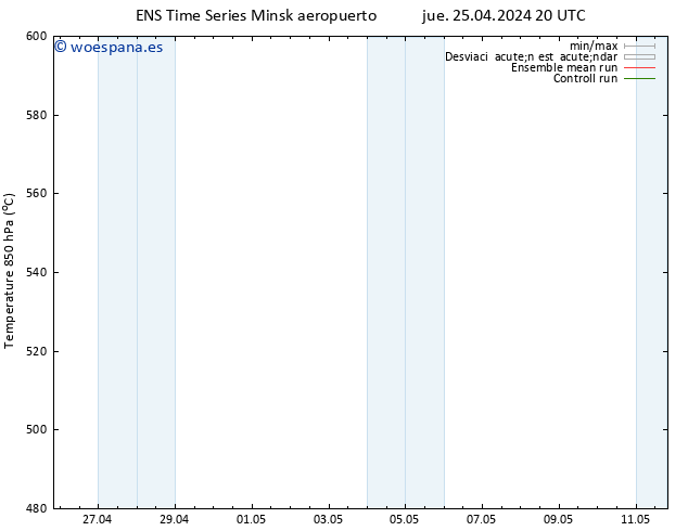 Geop. 500 hPa GEFS TS vie 26.04.2024 08 UTC