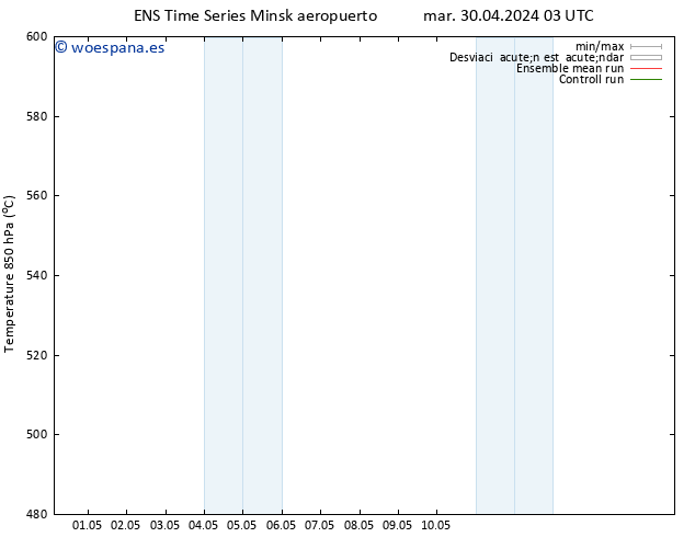 Geop. 500 hPa GEFS TS dom 05.05.2024 03 UTC