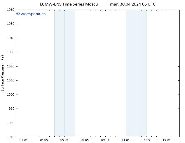 Presión superficial ALL TS mar 30.04.2024 06 UTC