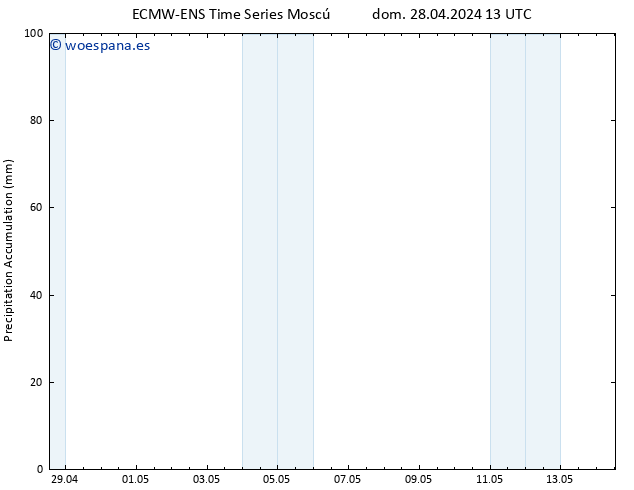 Precipitación acum. ALL TS lun 29.04.2024 19 UTC