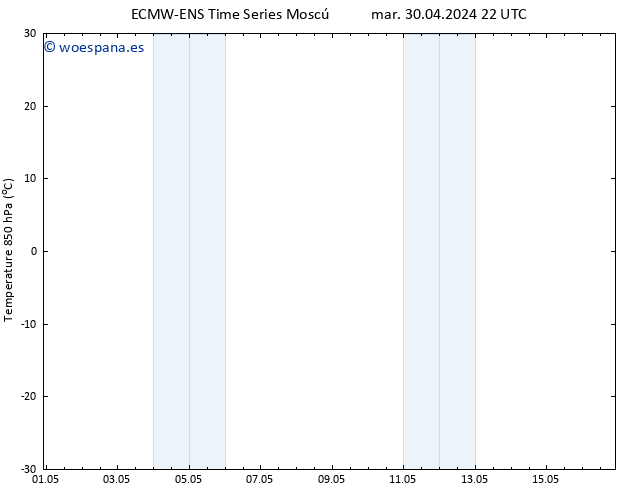 Temp. 850 hPa ALL TS mié 01.05.2024 04 UTC