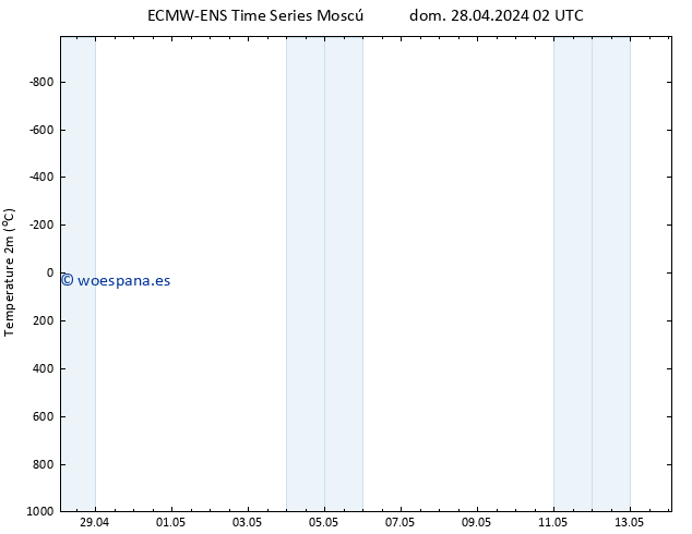 Temperatura (2m) ALL TS dom 28.04.2024 08 UTC