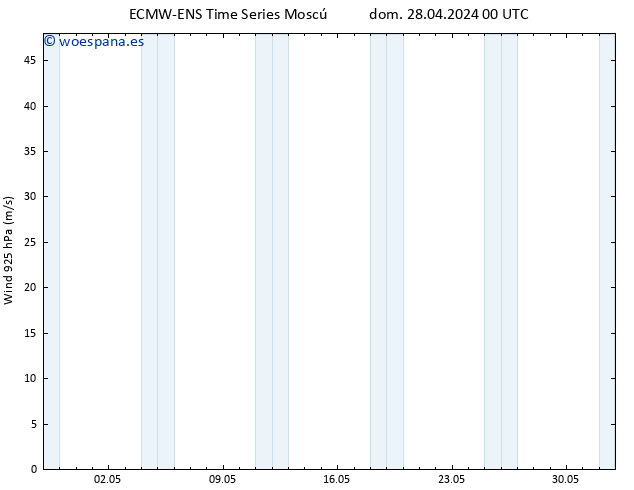 Viento 925 hPa ALL TS mié 08.05.2024 00 UTC