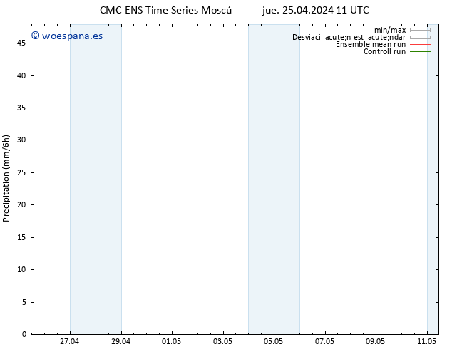 Precipitación CMC TS jue 25.04.2024 11 UTC