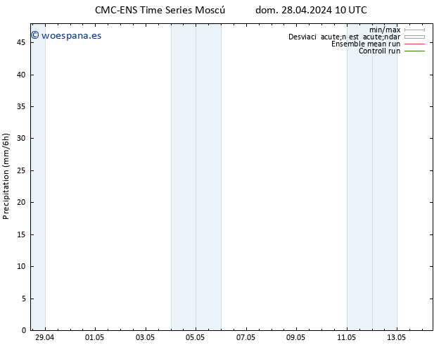 Precipitación CMC TS mié 08.05.2024 10 UTC
