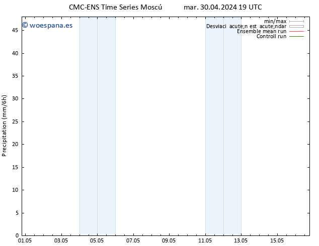 Precipitación CMC TS jue 02.05.2024 19 UTC