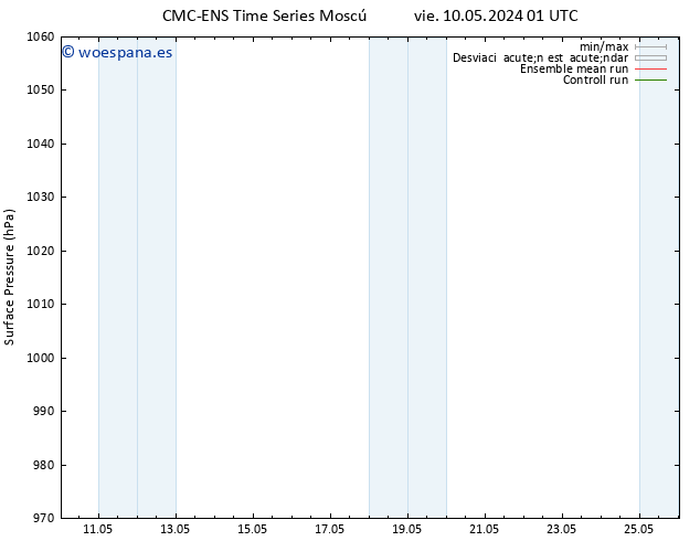 Presión superficial CMC TS vie 10.05.2024 07 UTC
