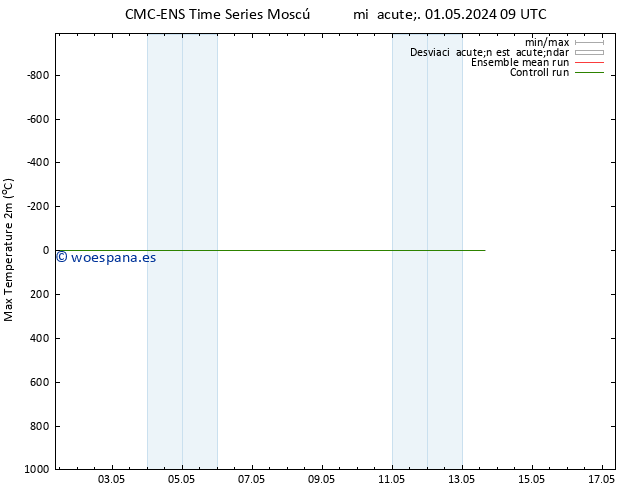 Temperatura máx. (2m) CMC TS mié 08.05.2024 21 UTC