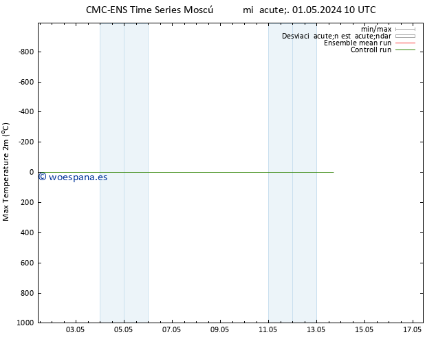 Temperatura máx. (2m) CMC TS mié 01.05.2024 10 UTC