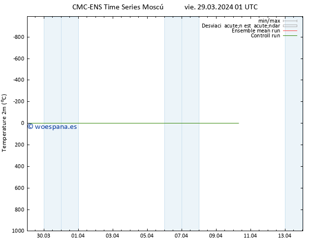 Temperatura (2m) CMC TS lun 08.04.2024 01 UTC