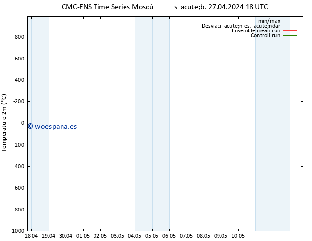 Temperatura (2m) CMC TS mar 07.05.2024 18 UTC