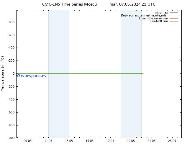 Temperatura (2m) CMC TS lun 20.05.2024 03 UTC