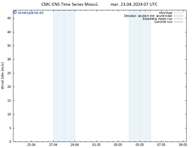 Viento 10 m CMC TS mar 23.04.2024 19 UTC