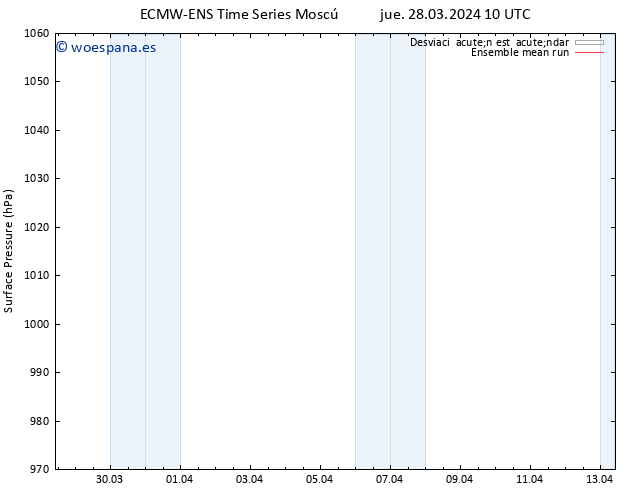 Presión superficial ECMWFTS vie 29.03.2024 10 UTC